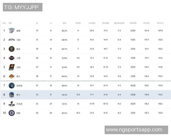 湖人与太阳胜场差缩小争夺附加赛席位西部排名暂列第六