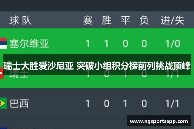 瑞士大胜爱沙尼亚 突破小组积分榜前列挑战顶峰